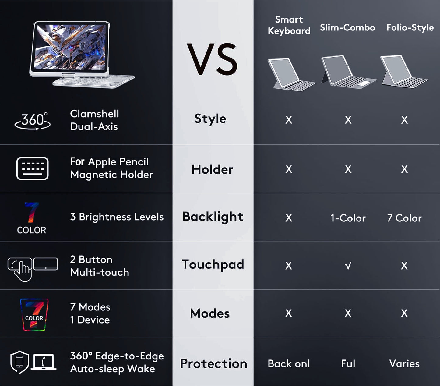 Transparent 360° Rotating iPad Magic Keyboard Case